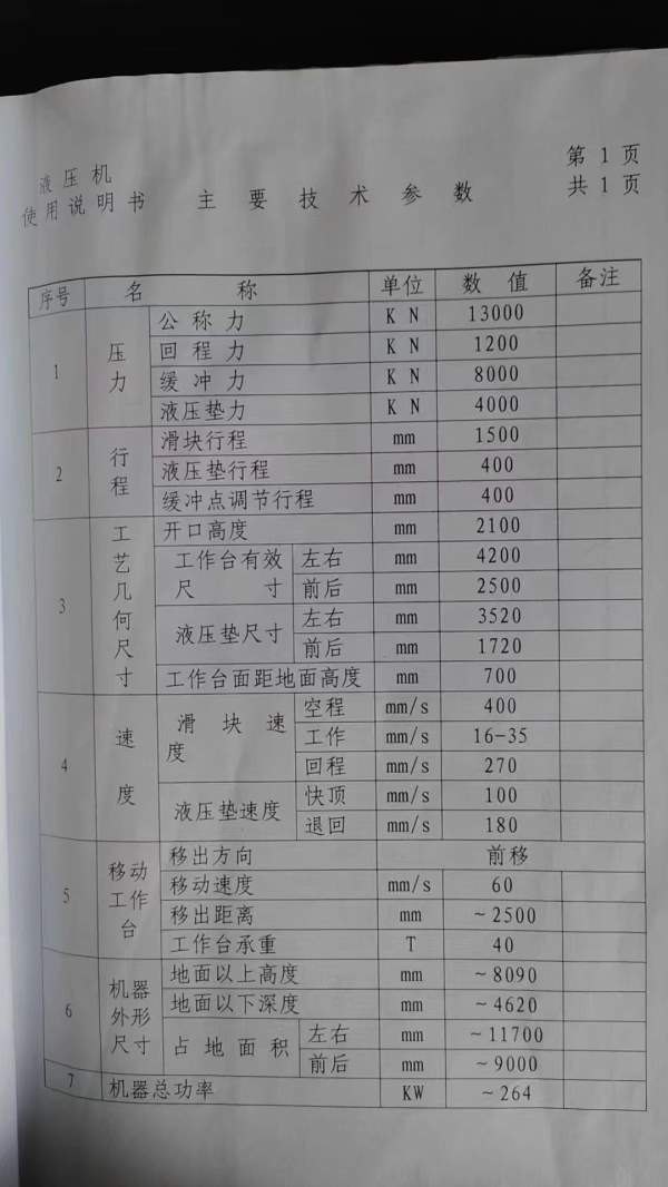 框架RZU630共计4台油压机和配套的变频节能柜在位出售.