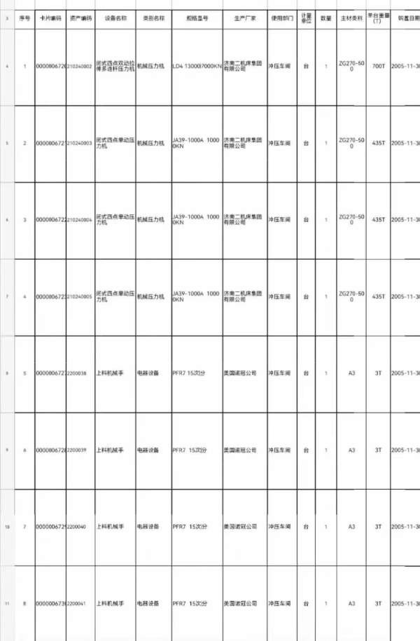 在位出售，济南二机产的4点1300吨，3台1000台。