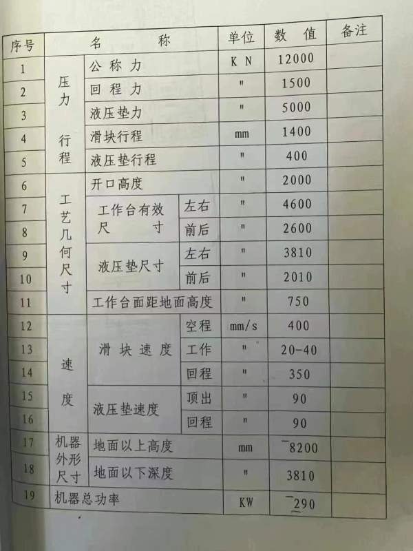 长沙工厂在位出售5800吨合肥锻压框架2011年生产液压线.