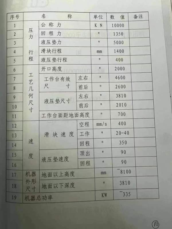 长沙工厂在位出售5800吨合肥锻压框架2011年生产液压线.