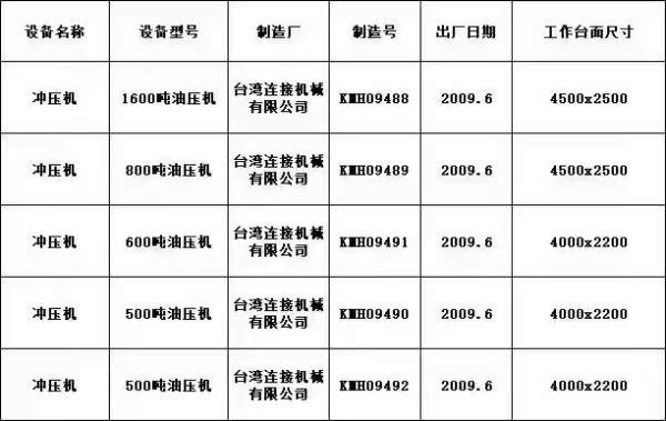 台湾产液压机，数据在下面。