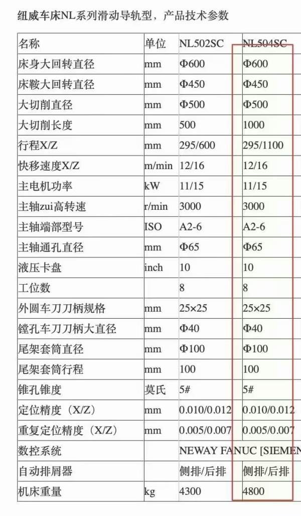 苏州纽威NL502SC斜轨，发那科TF系统，10寸卡盘，8刀塔.