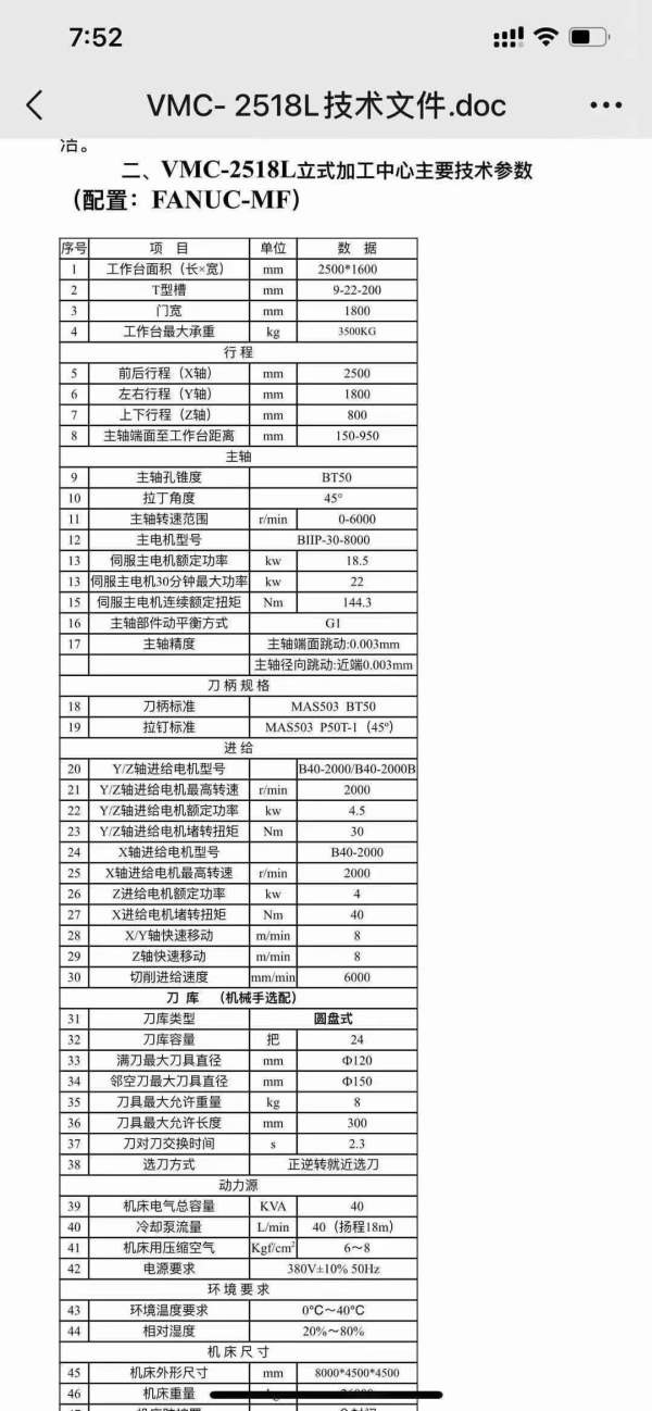 重型威艾特2518龙门加工中心一台，两线一硬，BT50、主.