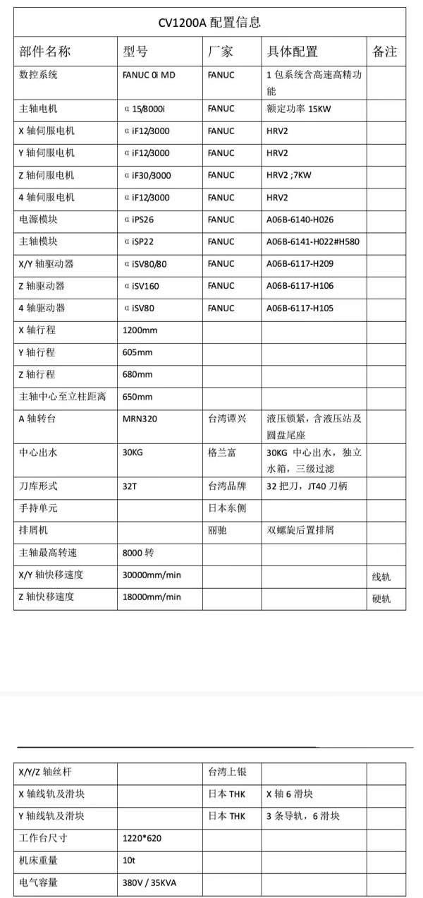 台湾丽驰1260，三轴线轨，BT40主轴，发那科oi-md系统.