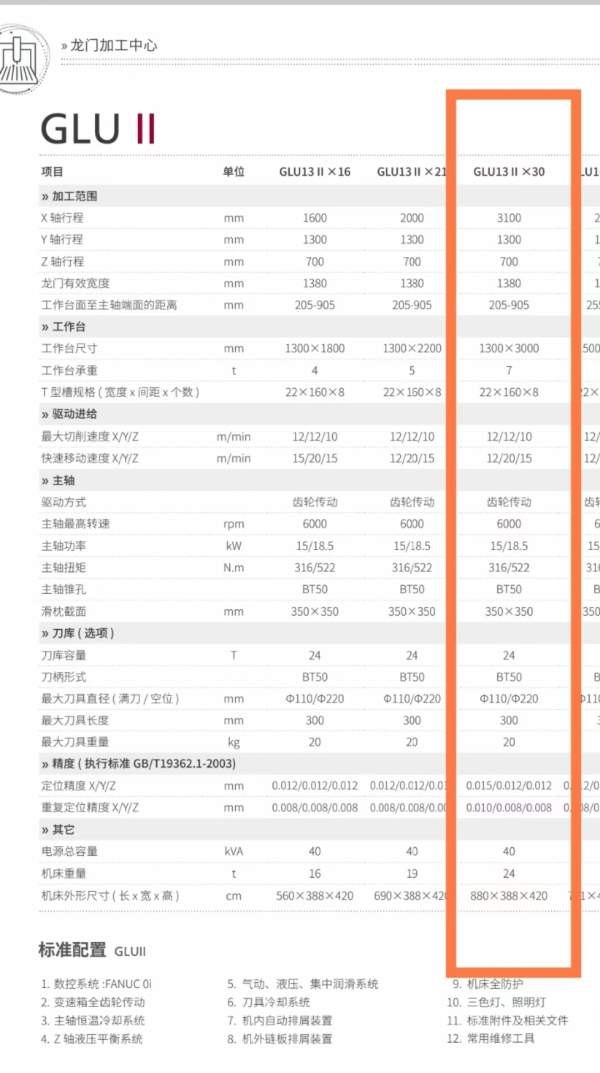 刚刚买下在位2020年海天3013龙门，安装少用，两线一硬.