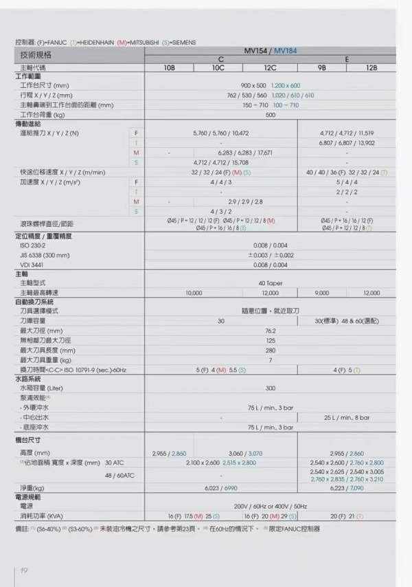 台湾百德MV154E加工中心，工作台900/500，三轴行程762.