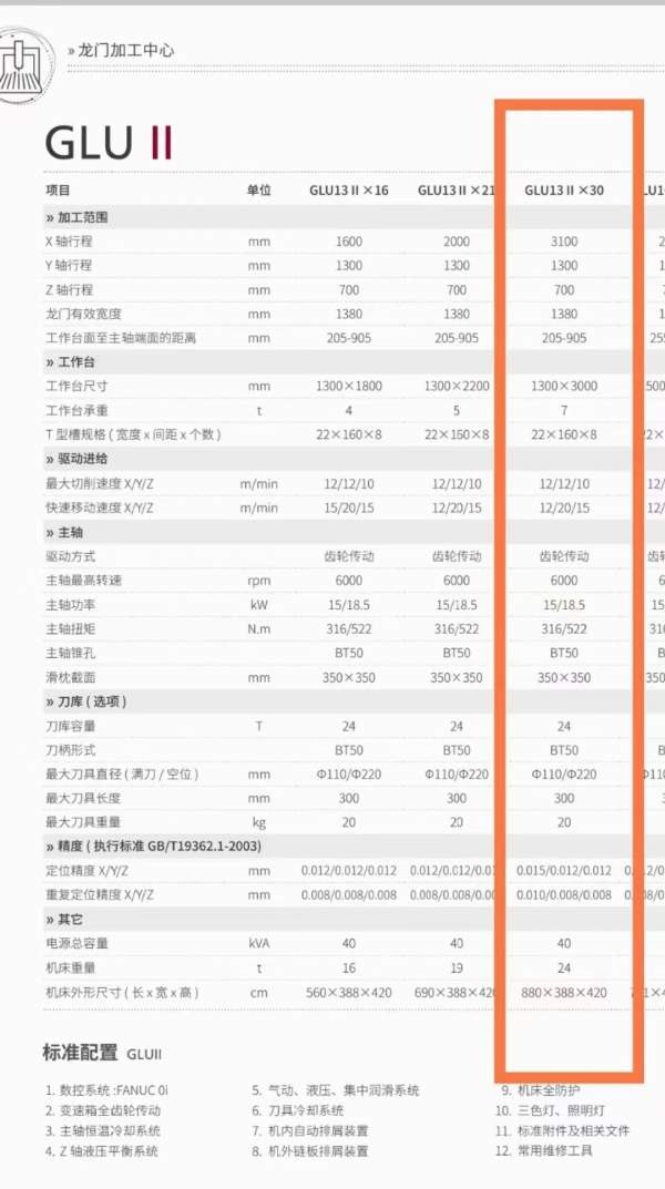 刚刚买下在位2020年海天3013龙门铣床，安装少用，两线.