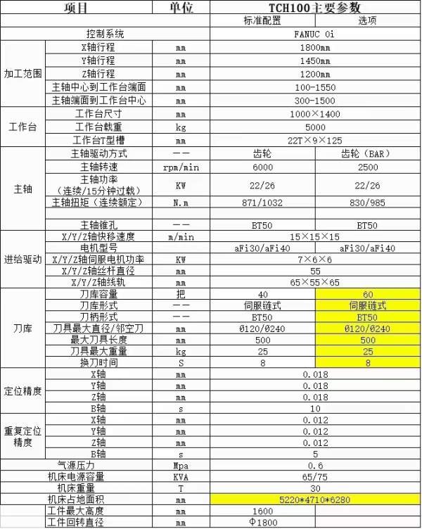 三台拓斯达1米卧镗，发那科MF plus一包系统，阿尔法电.