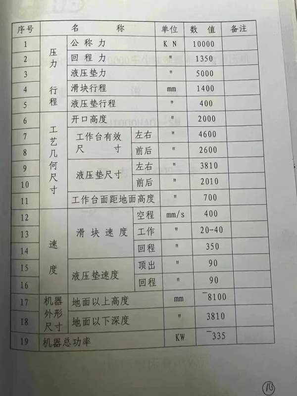 合肥锻压5800吨液压线：长沙工厂在位出售2000吨，台面.