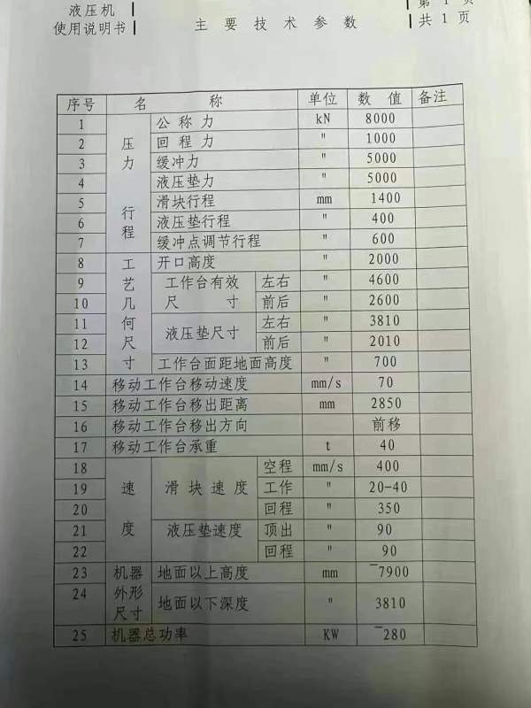 合肥锻压5800吨液压线：长沙工厂在位出售2000吨，台面.