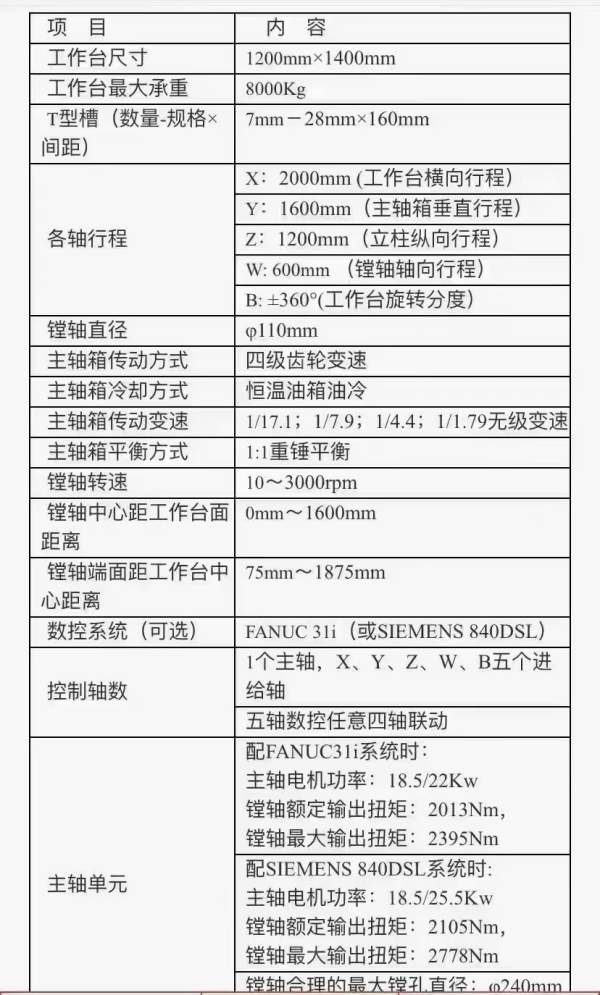 汉川110刨台镗一台型号：HPBC1116工作台：1.2m1.4m 四.