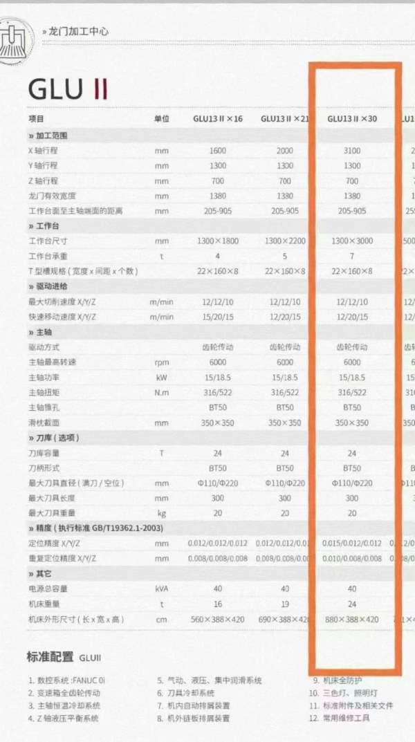 工厂在位2020年海天3013龙门，安装少用，两线一硬，发.