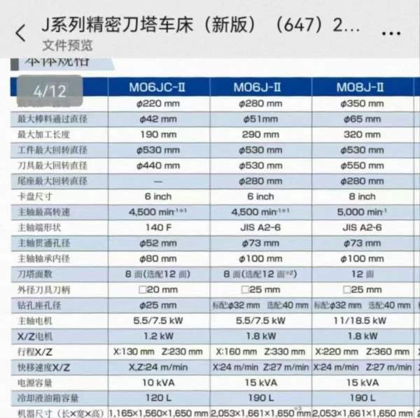 全新津上M08J数控车12工位伺服刀塔详细参数后一张