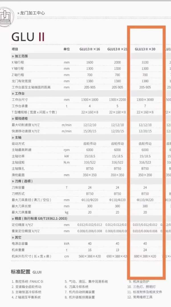 海天3013数控龙门工作台31.3米，门宽1.38米，法兰克系.