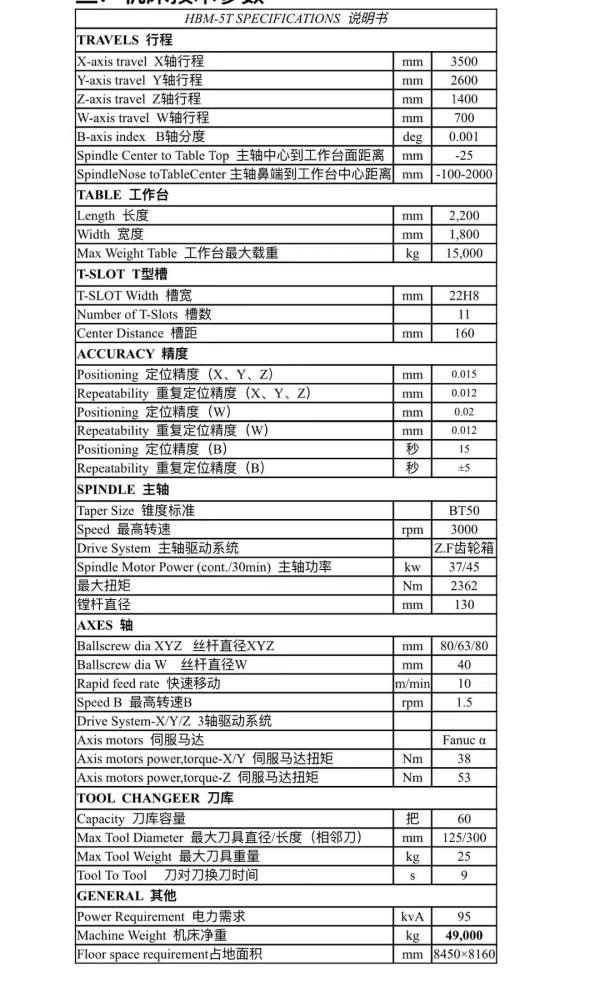 全新达弗罗130镗铣加工中心 超大行程款型号：HBM-5T工.