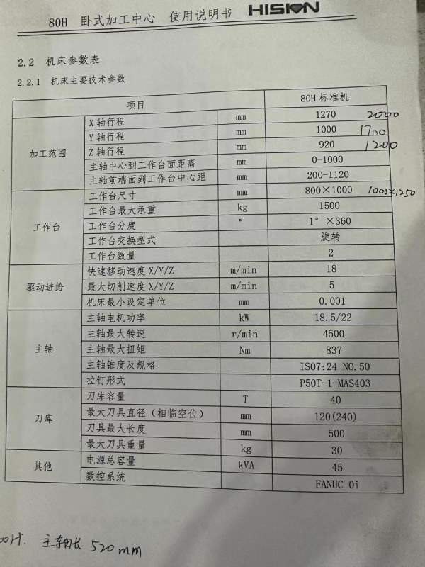 刚刚买下在位2021年海天80H双工位卧式加工中心，发那.