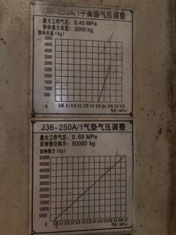 250吨双点，济南二机产，带移动台，液压垫。还有7台。