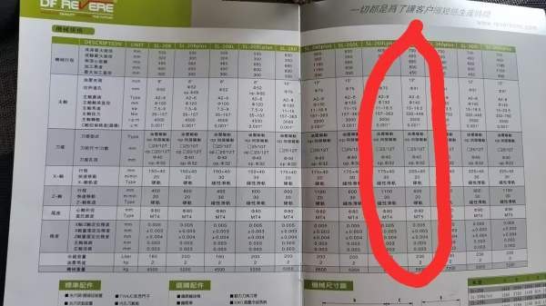 鼎丰360大型斜轨数控车床，三菱系统.12寸中空卡盘，A2.