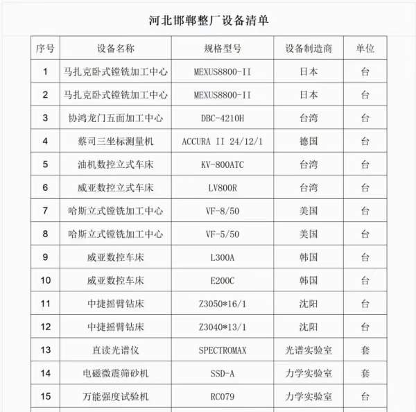 河北邯郸整厂倒闭项目：现场有日本马扎克卧加、协鸿龙.