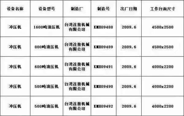 台湾链接框架液压机00500，在位出售_打包急售