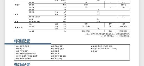 四台原装斗山220M车铣中心，今日到库！