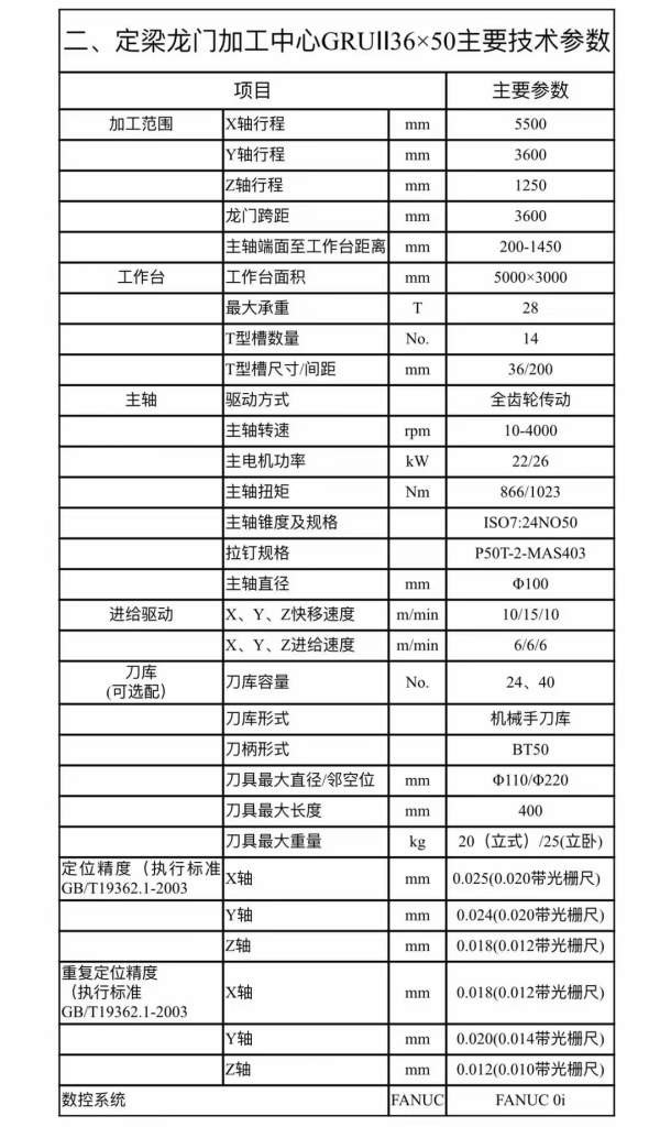 刚刚到货海天5米龙门，GRUll3650龙门加工中心，工作台.