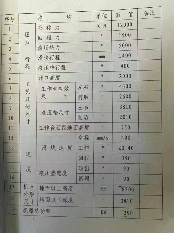 合肥锻压1200吨框架液压机，台面4.6米/2.6米。多点顶.