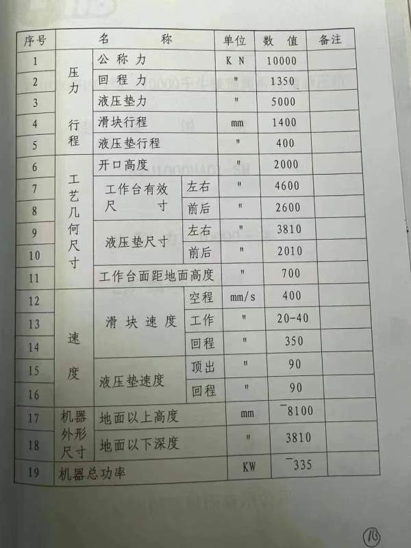 合肥锻压1000吨，台面4.6/2.6米。多点顶出。长沙工厂.