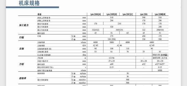 四台原装斗山220M车铣中心配A2-6主轴过棒料61，回转直.