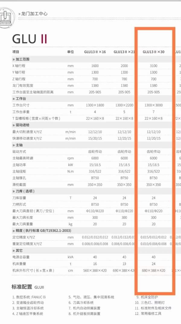 已到昆山仓库。刚刚买下在位2020年海天3013龙门，安装.