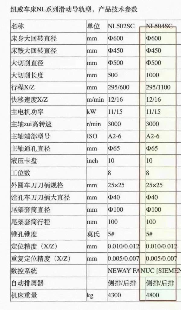 纽威NL502SC回转直径600mm，床鞍回转直径450mm，切削.