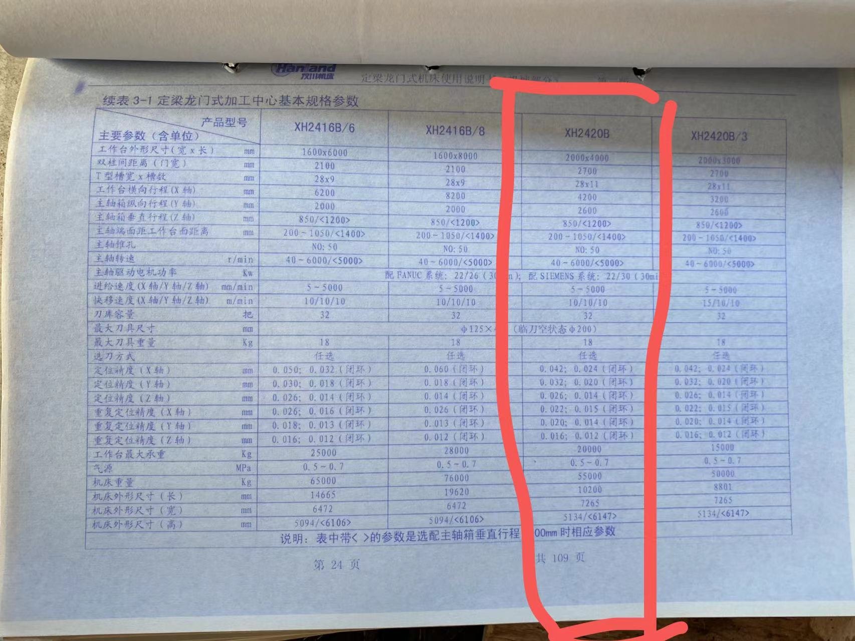 汉川重型数控龙门加工中心：4227