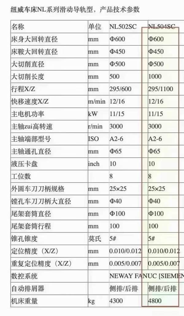 纽威NL502SC.回直转径600mm，床鞍转回直径450mm，削切.