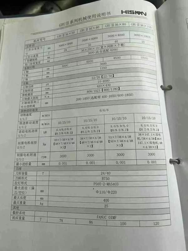 刚刚买下宁波海天3660数控龙门，工作台3000/6000mm，.
