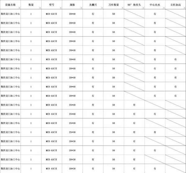 18台日本原装大隈龙门加工中心常州工厂在位出售