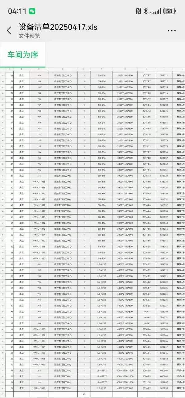 常州工厂74台台湾威立龙门加工中心212-216-316-421-42.