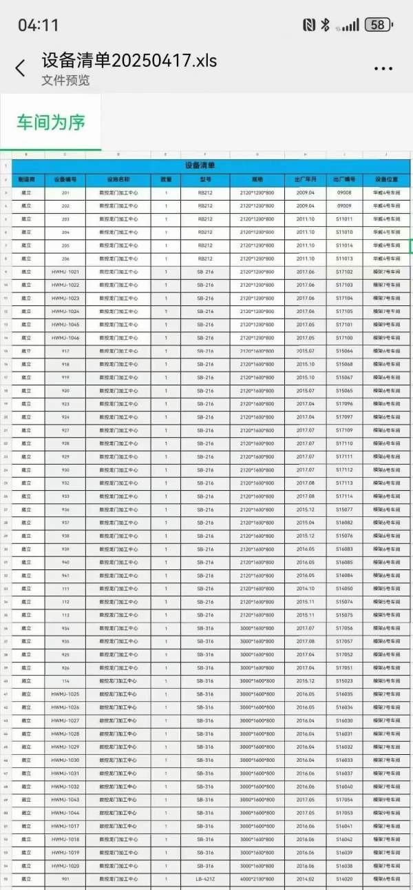 常州工厂74台台湾威立龙门加工中心212-216-316-421-42.