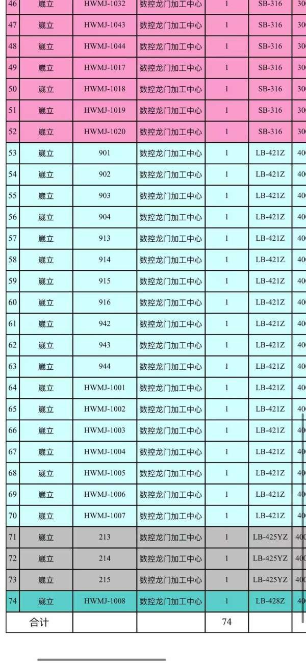 清一色威力龙门在位出售