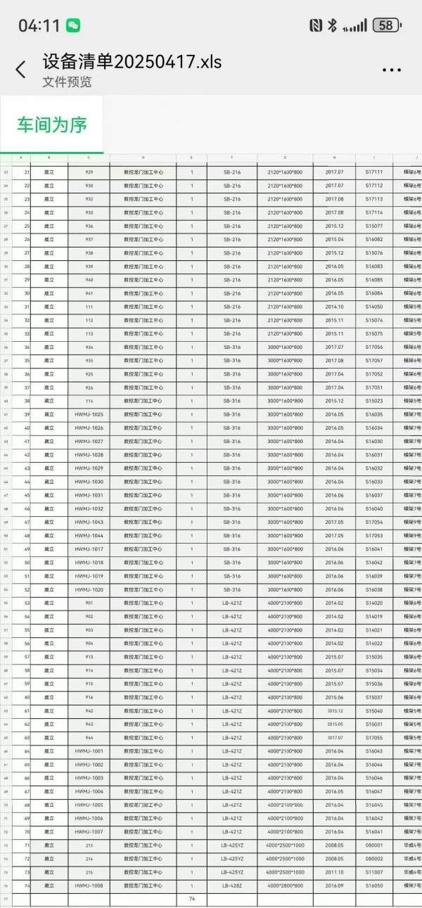 总计74台台湾崴立龙门各种型号配置，212，216，316，4.