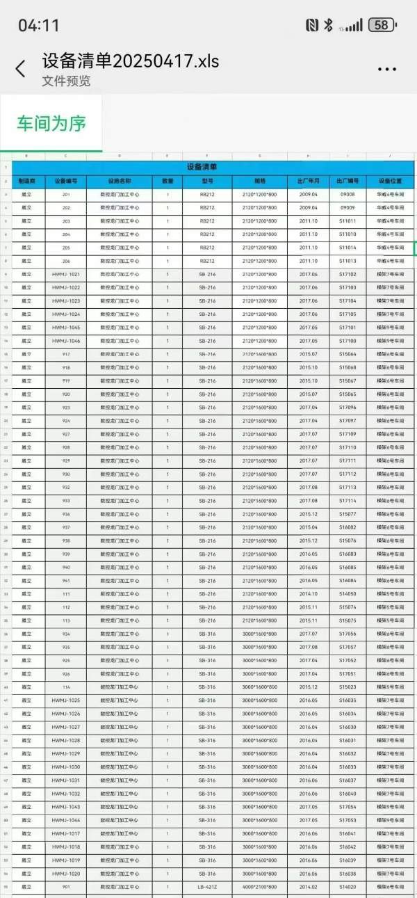 总计74台台湾崴立龙门各种型号配置，212，216，316，4.