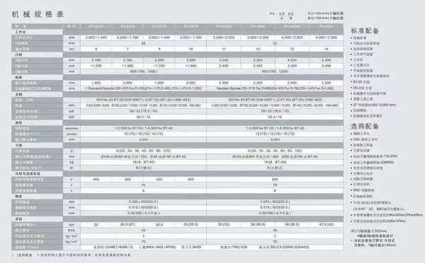 刚刚到货杭州友佳2219数控龙门，工作台1.7米2.1米，门.