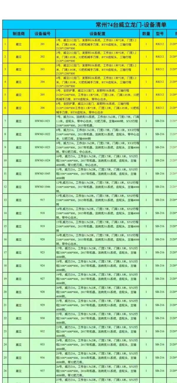 随时可以提货了常州工厂买下74台威立龙门加工中心，型.