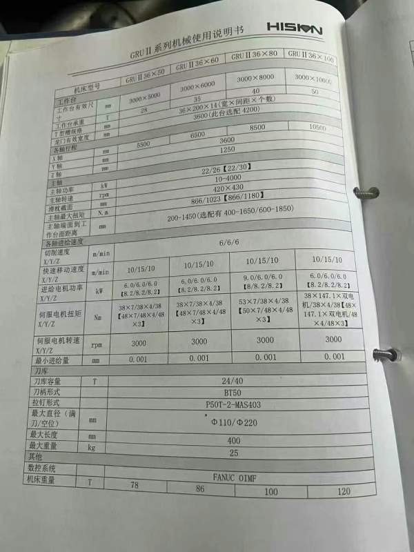 海天3/6米重型龙门加工中心，带自动铣头