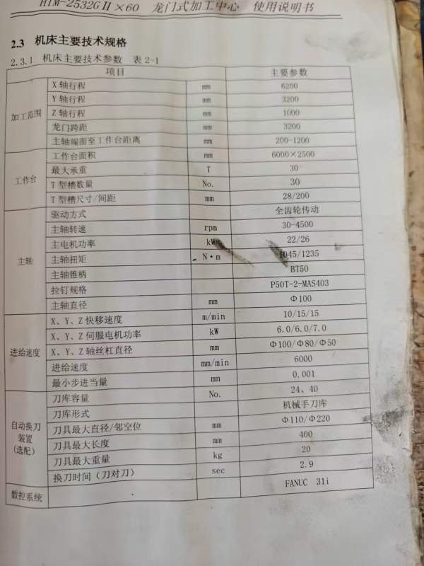 刚刚买下2台满配海天重型6米龙门，工作台2.5米6米，门.