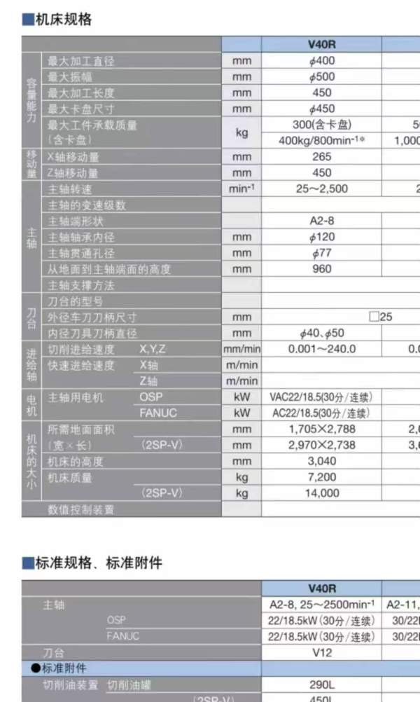 出售：日本大隈500立车，配15寸液压卡盘，大隈P200系.