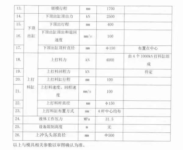 9000吨天锻产油压机！钢圈压铸！台面2.2x2米！开口3米.