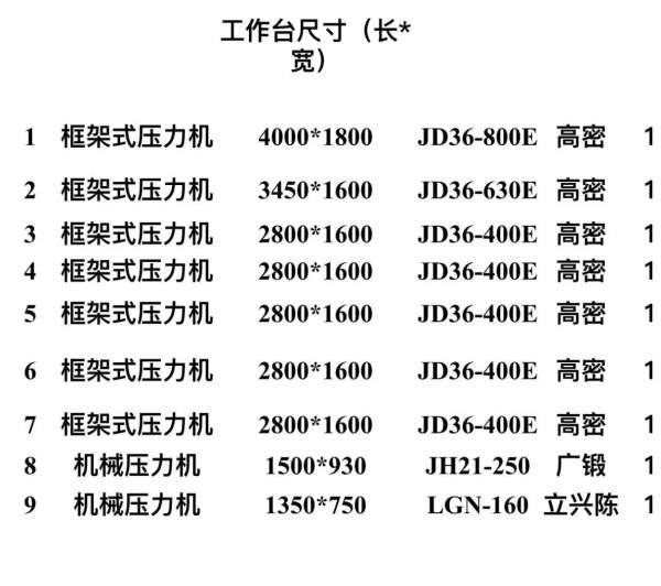 在位出售：一批双点压力机，打包优惠
