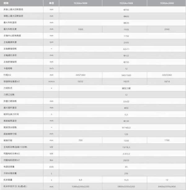 新定海天斜身大车床。18寸液压卡盘，12工位大刀塔回转.