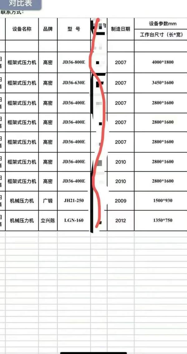 高密的双点，清单见图，在位出售