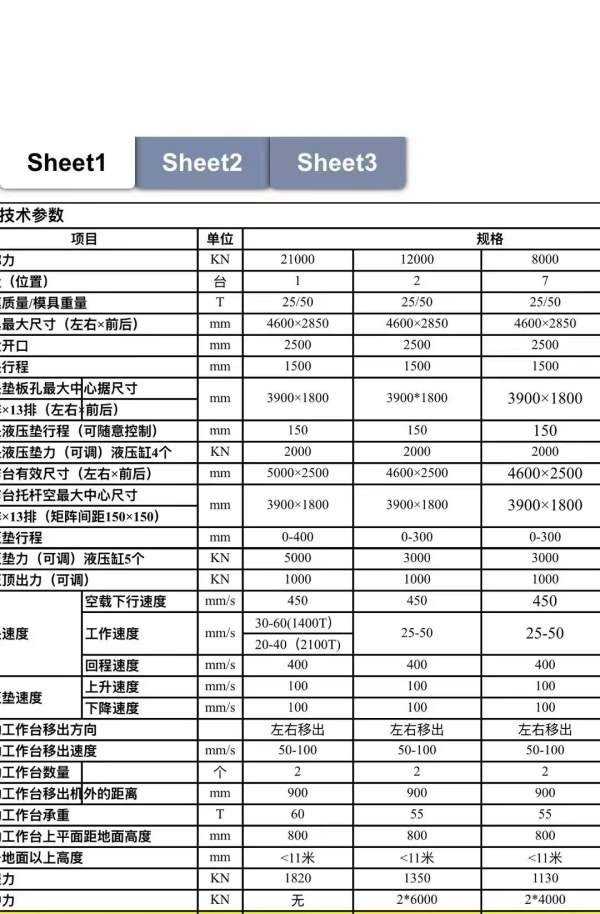 大型精品液压机线：重庆江东产，，2100吨的有效台面2..